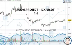 ICON - ICX/USDT - 1 Std.