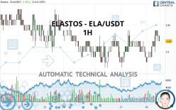 ELASTOS - ELA/USDT - 1H