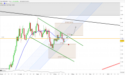 EUR/USD - Dagelijks