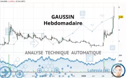 GAUSSIN - Semanal