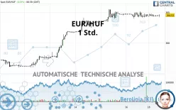 EUR/HUF - 1H