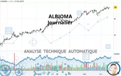 ALBIOMA - Journalier