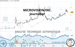 MICROVISION INC. - Giornaliero