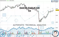 DAX40 FULL0925 - 1H