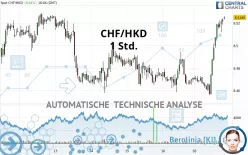 CHF/HKD - 1 Std.