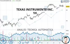 TEXAS INSTRUMENTS INC. - 1H