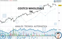 COSTCO WHOLESALE - 1H