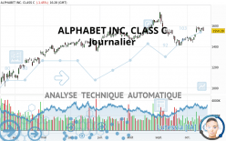 ALPHABET INC. CLASS C - Täglich