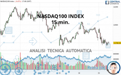 NASDAQ100 INDEX - 15 min.