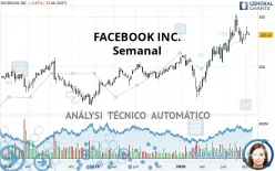 META PLATFORMS INC. - Semanal