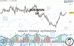 EUR/MXN - 1H