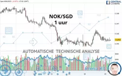 NOK/SGD - 1 uur