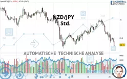 NZD/JPY - 1 Std.