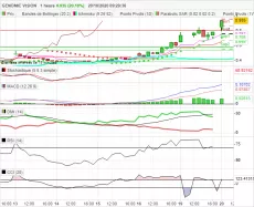 GENOMIC VISION - 1H