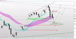 DAX40 PERF INDEX - Täglich