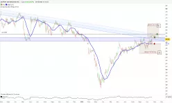 DUPONT DE NEMOURS INC. - Journalier