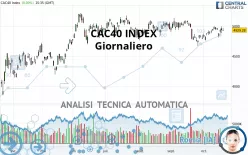 CAC40 INDEX - Giornaliero