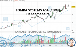 TOMRA SYSTEMS ASA [CBOE] - Hebdomadaire