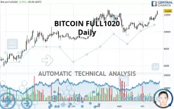 BITCOIN FULL0225 - Daily