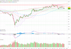 AUD/USD - Daily