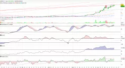 NOVACYT - Diario