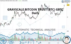 GRAYSCALE BITCOIN TRUST (BTC) GBTC - Daily