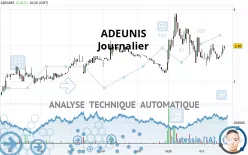 ADEUNIS - Journalier