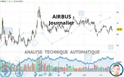 AIRBUS - Journalier