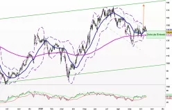 SAREPTA THERAPEUTICS INC. - Diario