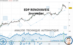 EDP RENOVAVEIS - Journalier