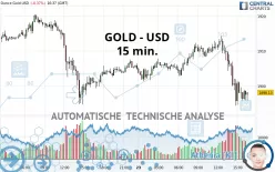 GOLD - USD - 15 min.