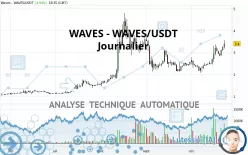 WAVES - WAVES/USDT - Journalier