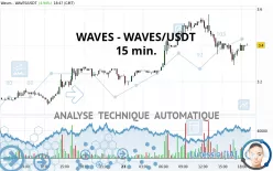 WAVES - WAVES/USDT - 15 min.