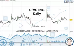 GEVO INC. - Daily