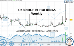 OXBRIDGE RE HOLDINGS - Weekly