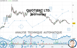 QUOTIENT LTD. - Journalier