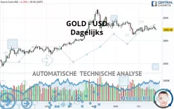 GOLD - USD - Dagelijks