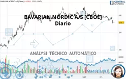 BAVARIAN NORDIC A/S [CBOE] - Diario