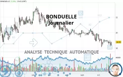 BONDUELLE - Journalier