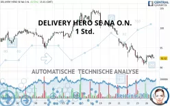 DELIVERY HERO SE NA O.N. - 1 Std.