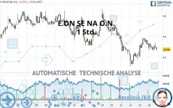 E.ON SE NA O.N. - 1 Std.