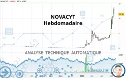 NOVACYT - Weekly