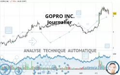 GOPRO INC. - Journalier