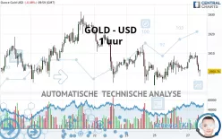 GOLD - USD - 1 uur