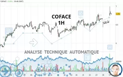 COFACE - 1 Std.