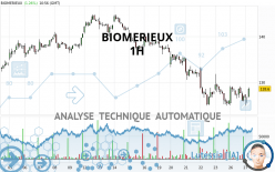 BIOMERIEUX - 1H