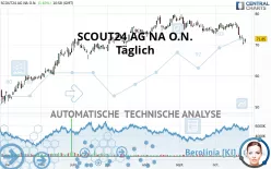 SCOUT24 SE NA O.N. - Täglich