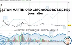 ASTON MARTIN ORD GBP0.10 - Journalier