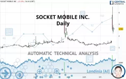 SOCKET MOBILE INC. - Daily