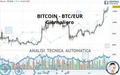 BITCOIN - BTC/EUR - Giornaliero